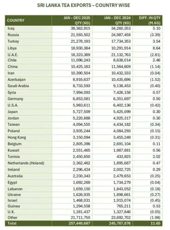 �������� ������� ���: �������� ���������� ����������� ���