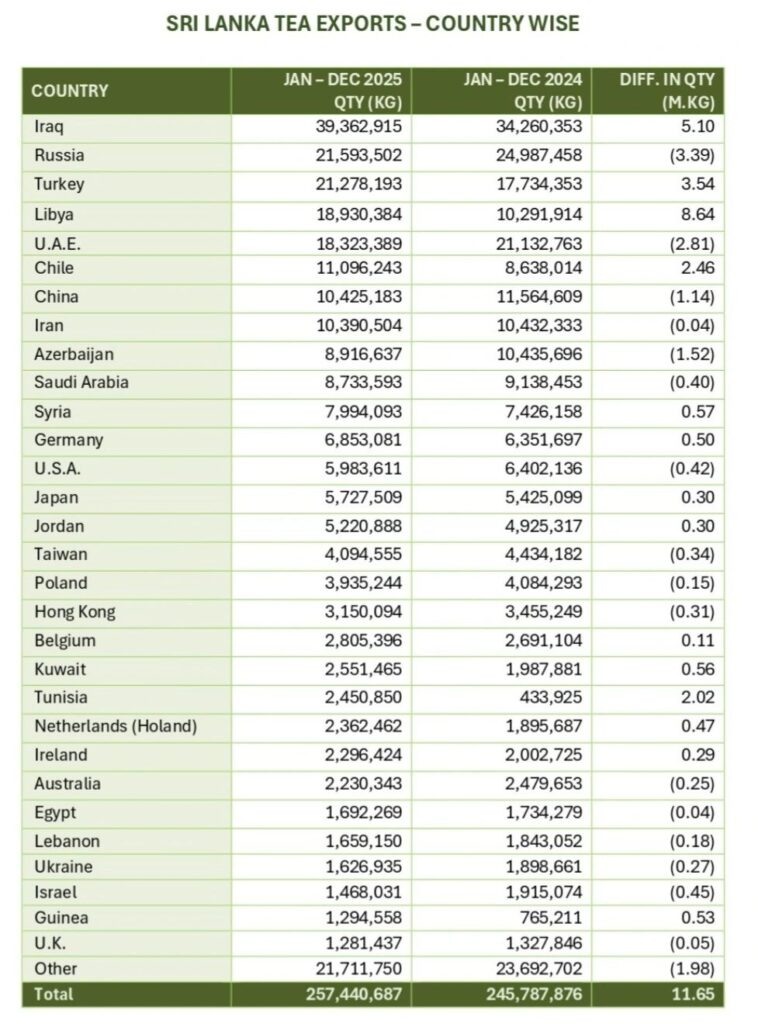 Ценности черного чая: рейтинги импортеров цейлонского чая