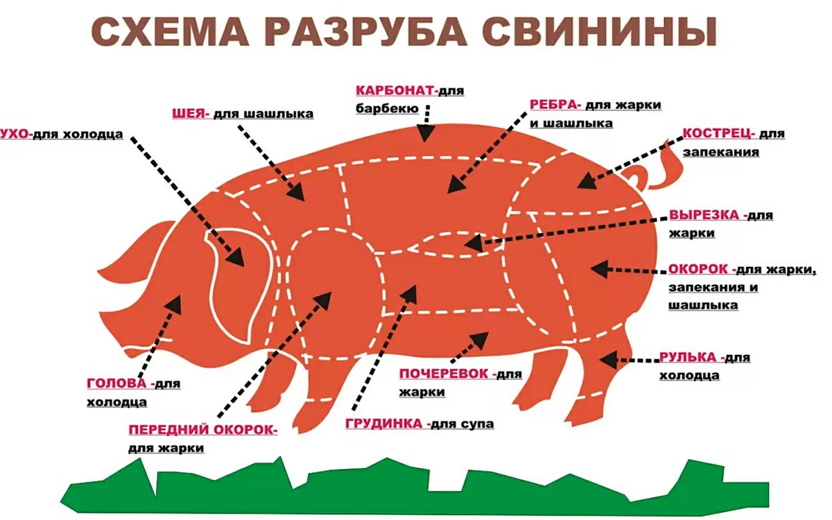 Искусство и секреты разделки свиного мяса: от окорока до гриль-деликатесов
