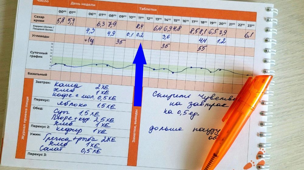 Сахар: Враг или Друг? Последние Исследования Разоравствуют Мифы
